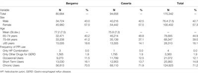Prescription Appropriateness of Drugs for Peptic Ulcer and Gastro-Esophageal Reflux Disease: Baseline Assessment in the LAPTOP-PPI Cluster Randomized Trial